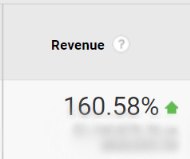 Revenue from SEO